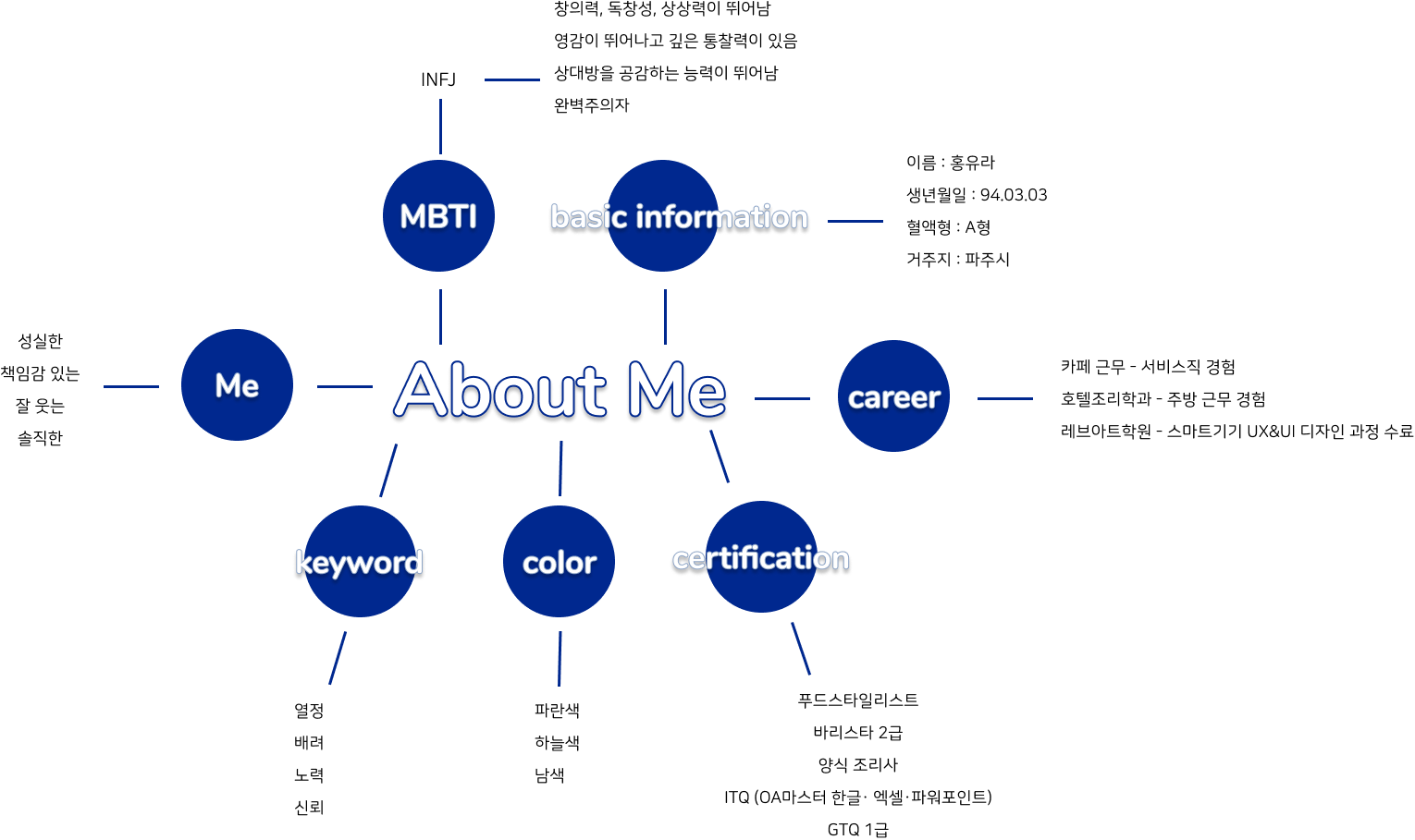 mindmap