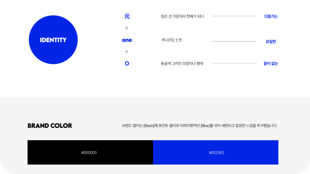 branding page